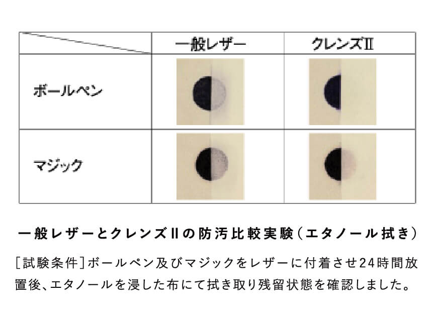 抗菌・防汚加工の張地