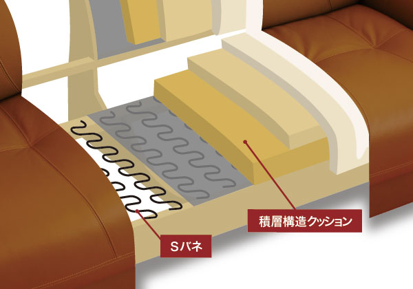 身体をしっかりと支えるハイバックタイプソファ No.2000｜ソファ｜製品 