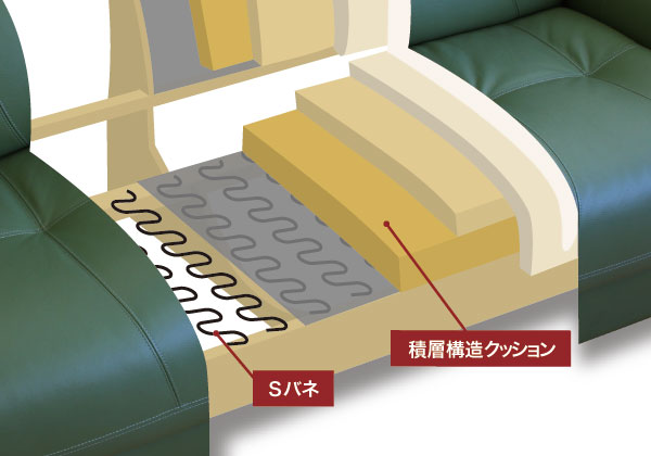 座り心地の良さで不動の人気を誇るベストセラーソファ No 1800 ソファ 製品一覧 浜本工芸株式会社 座り心地の良さで不動の人気を誇るベストセラーソファ No 1800 ソファ 製品一覧 浜本工芸株式会社